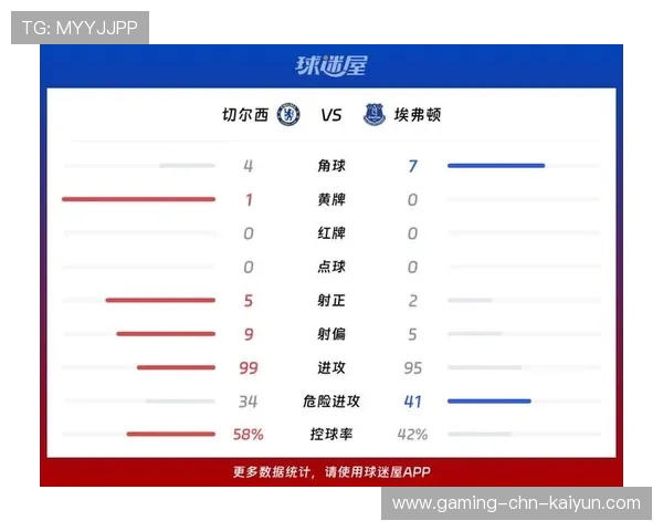 英超本轮多场比赛出现高比分:数据叙事与观赛体验的全方位解读 英超本轮多场比赛出现高比分:数据叙事与观赛体验的全方位解读